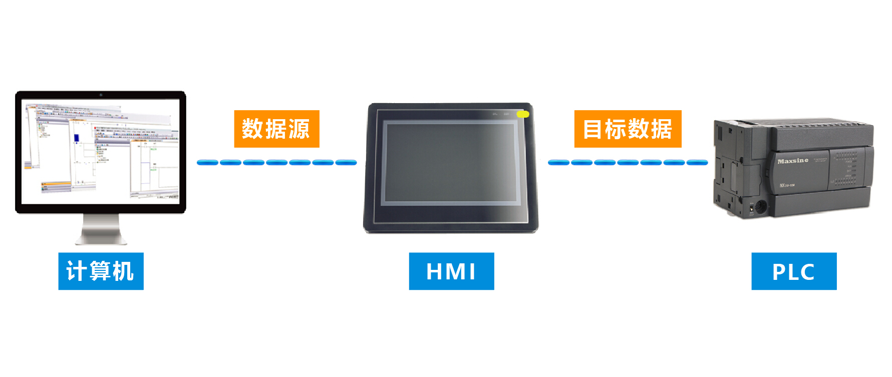 邁信MF8000系列人機(jī)界面透?jìng)鞴δ艿氖褂? />
                 </div>
        <div   id=